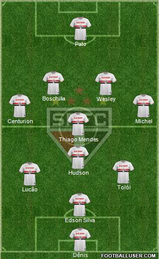 São Paulo FC Formation 2015