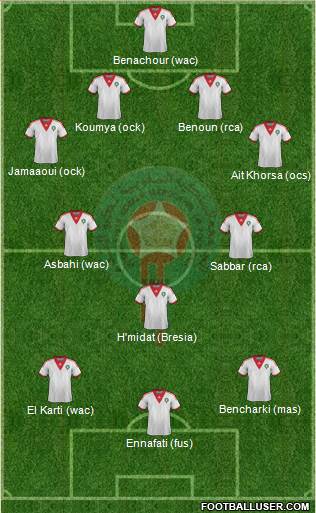 Morocco Formation 2015