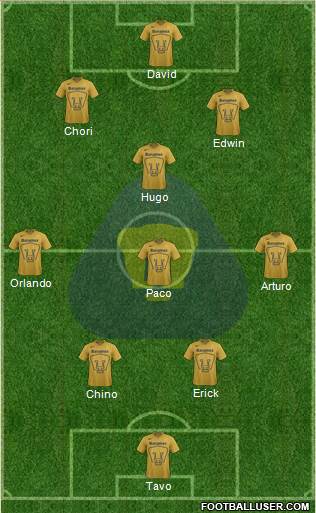 Club de Fútbol Universidad Formation 2015