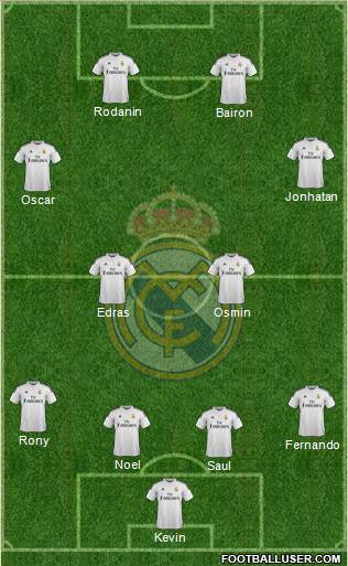 Real Madrid C.F. Formation 2015