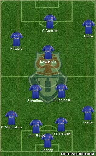 CF Universidad de Chile Formation 2015