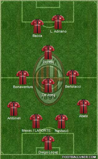 A.C. Milan Formation 2015