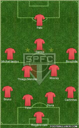 São Paulo FC Formation 2015