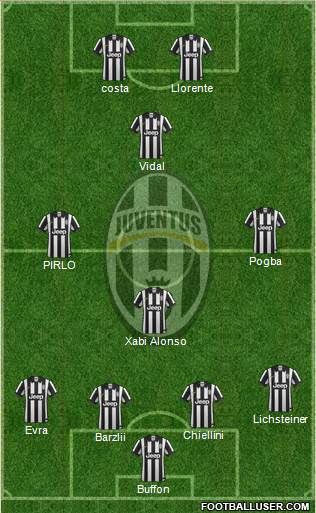 Juventus Formation 2015