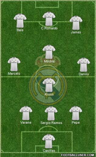 Real Madrid C.F. Formation 2015