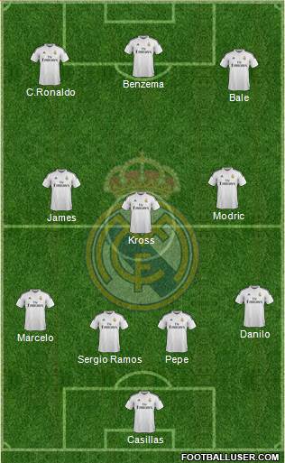 Real Madrid C.F. Formation 2015
