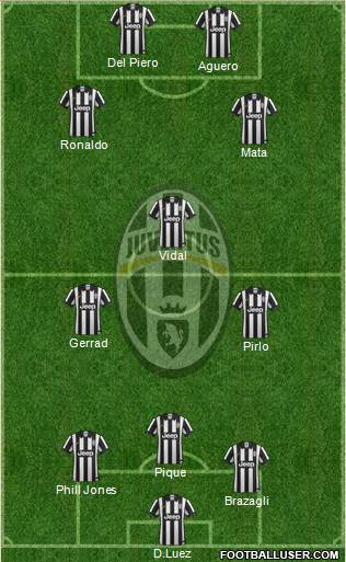 Juventus Formation 2015