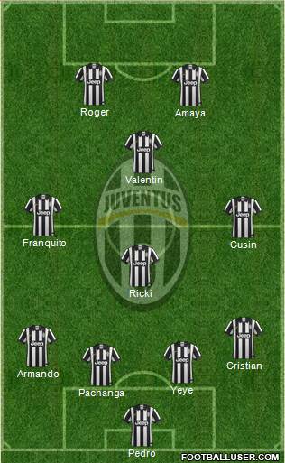 Juventus Formation 2015