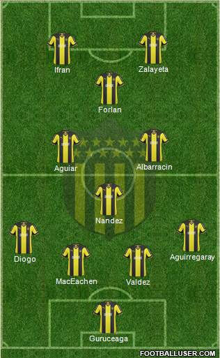 Club Atlético Peñarol Formation 2015