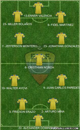 Ecuador Formation 2015