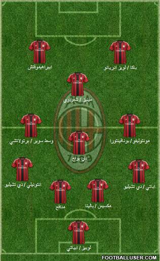 A.C. Milan Formation 2015