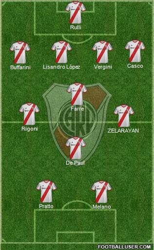 River Plate Formation 2015
