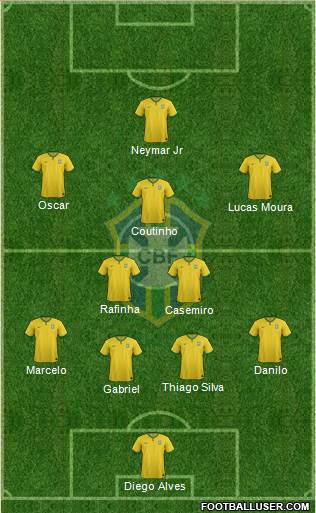 Brazil Formation 2015