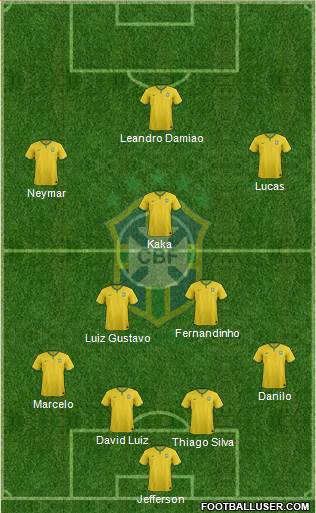 Brazil Formation 2015