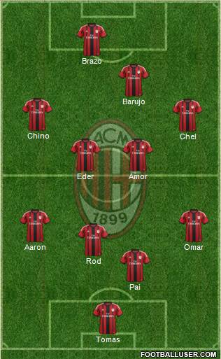 A.C. Milan Formation 2015