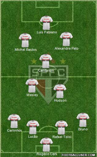 São Paulo FC Formation 2015