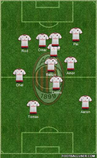 A.C. Milan Formation 2015
