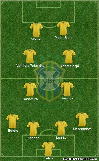 Brazil Formation 2015