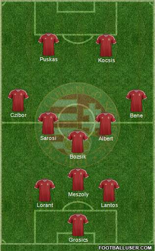 Hungary Formation 2015