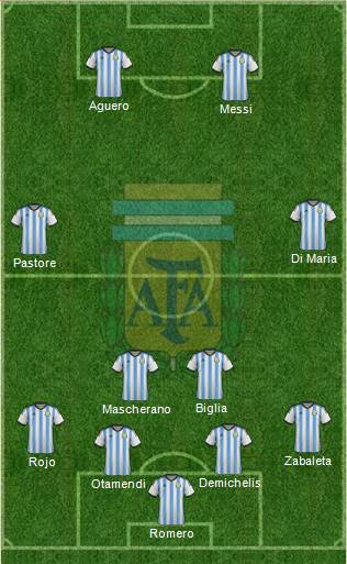 Argentina Formation 2015