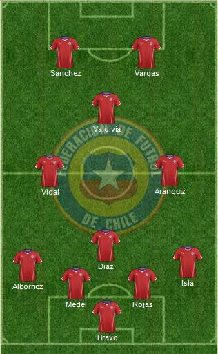 Chile Formation 2015