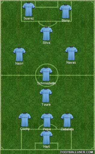 Manchester City Formation 2015