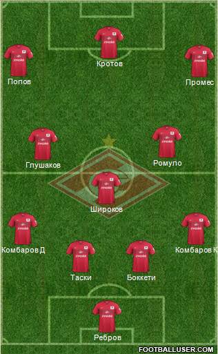 Spartak Moscow Formation 2015