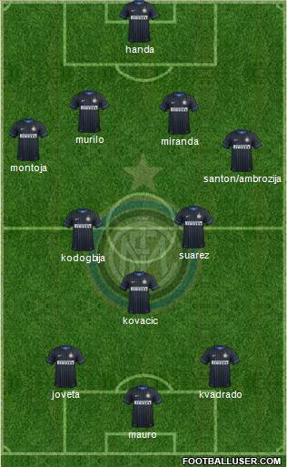 F.C. Internazionale Formation 2015