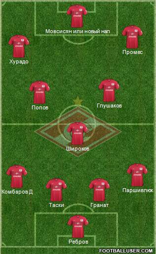 Spartak Moscow Formation 2015