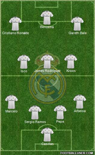 Real Madrid C.F. Formation 2015
