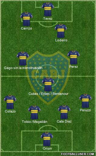 Boca Juniors Formation 2015