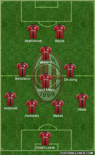 A.C. Milan Formation 2015