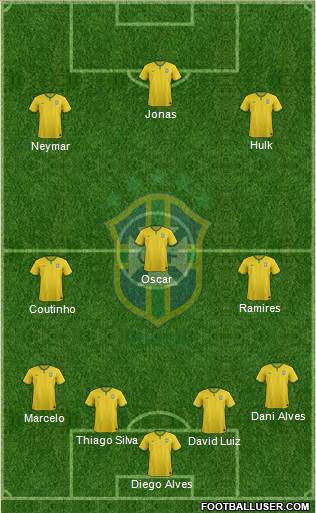 Brazil Formation 2015