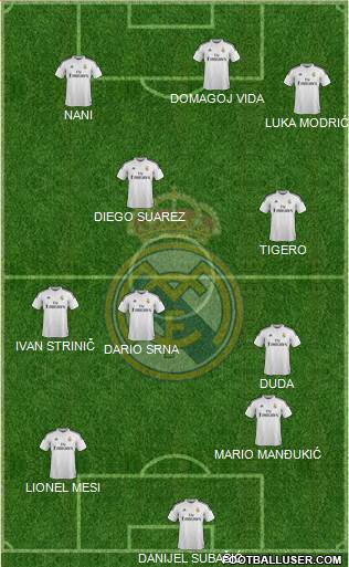 Real Madrid C.F. Formation 2015