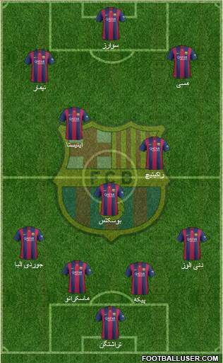 F.C. Barcelona Formation 2015