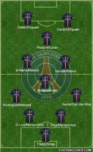 Paris Saint-Germain Formation 2015