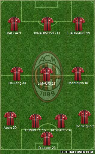 A.C. Milan Formation 2015