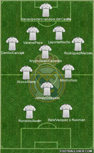 Real Madrid C.F. Formation 2015
