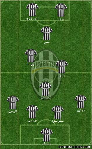 Juventus Formation 2015