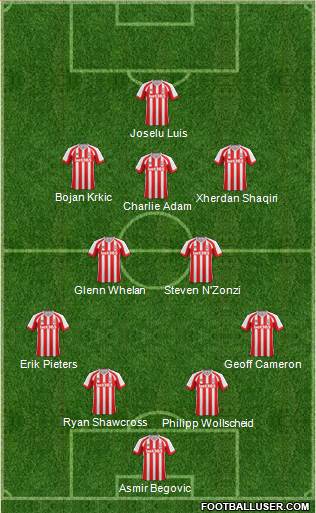 Stoke City Formation 2015