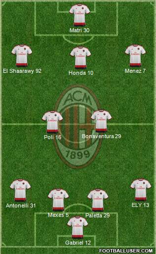 A.C. Milan Formation 2015