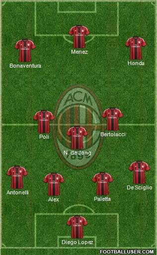 A.C. Milan Formation 2015