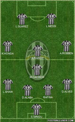 Juventus Formation 2015