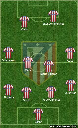 C. Atlético Madrid S.A.D. Formation 2015