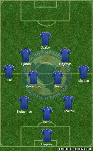 Bosnia and Herzegovina Formation 2015