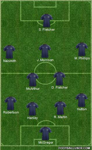 Scotland Formation 2015