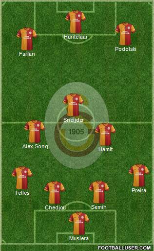 Galatasaray SK Formation 2015