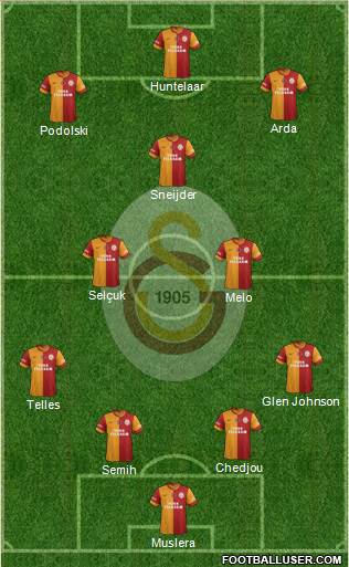 Galatasaray SK Formation 2015
