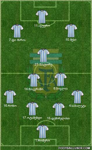 Argentina Formation 2015