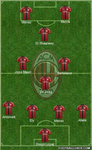 A.C. Milan Formation 2015